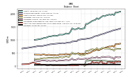 Intangible Assets Net Excluding Goodwill