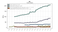 Prepaid Expense And Other Assets Current