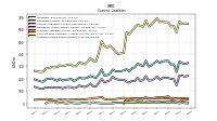 Accrued Income Taxes Current