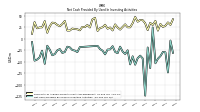 Net Cash Provided By Used In Investing Activities