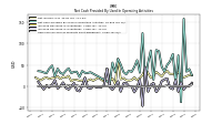 Net Cash Provided By Used In Operating Activities