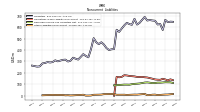 Other Liabilities Noncurrent