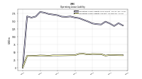 Operating Lease Liability Current