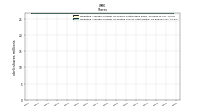 Weighted Average Number Of Diluted Shares Outstanding