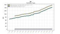 Common Stock Value