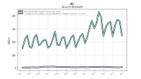 Allowance For Doubtful Accounts Receivable Current