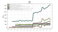 Intangible Assets Net Excluding Goodwill