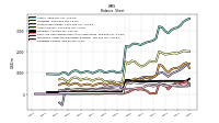 Liabilities Current