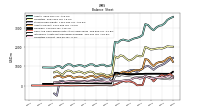 Intangible Assets Net Excluding Goodwill