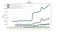 Other Assets Current