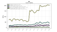 Accrued Income Taxes Current