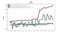 Other Nonoperating Income Expense