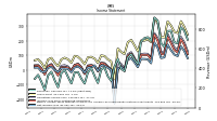 Net Income Loss