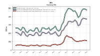 Inventory Raw Materials Net Of Reserves