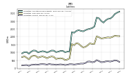 Liabilities Current