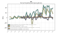 Increase Decrease In Prepaid Deferred Expense And Other Assets