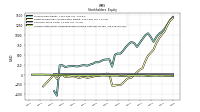 Accumulated Other Comprehensive Income Loss Net Of Tax