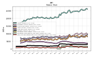 Cash And Cash Equivalents At Carrying Value