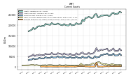 Prepaid Expense And Other Assets Current