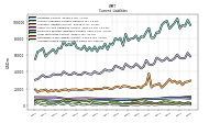 Accrued Income Taxes Current