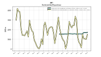 Payments For Repurchase Of Common Stock