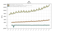 Income Tax Expense Benefit