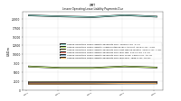 Lessee Operating Lease Liability Payments Due Year Four