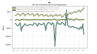 Net Cash Provided By Used In Investing Activities