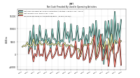 Increase Decrease In Accounts Payable