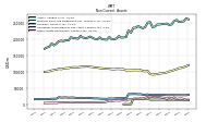 Other Assets Noncurrent