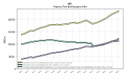 Accumulated Depreciation Depletion And Amortization Property Plant And Equipment