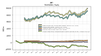 Accumulated Other Comprehensive Income Loss Net Of Tax