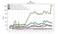 Other Accrued Liabilities Current