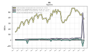Income Tax Expense Benefit