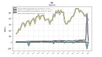 Other Nonoperating Income Expense