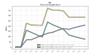 Finite Lived Intangible Assets Net