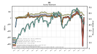 Net Income Loss