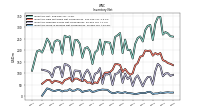 Inventory Work In Process Net Of Reserves