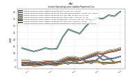Lessee Operating Lease Liability Payments Remainder Of Fiscal Year
