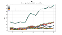 Lessee Operating Lease Liability Undiscounted Excess Amount