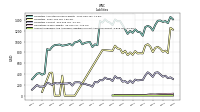 Accounts Payable And Accrued Liabilities Current And Noncurrent