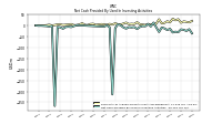 Net Cash Provided By Used In Investing Activities