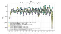 Increase Decrease In Accounts Receivable