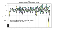 Increase Decrease In Inventories