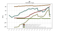 Accumulated Other Comprehensive Income Loss Net Of Tax