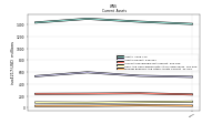 Prepaid Expense And Other Assets Current