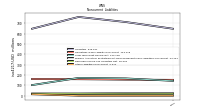 Other Liabilities Noncurrent