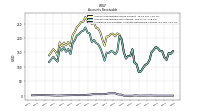 Allowance For Doubtful Accounts Receivable Current