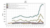 Intangible Assets Net Excluding Goodwill