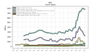 Accounts Receivable Net Current